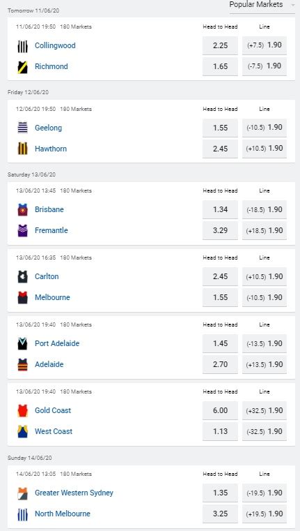 afl round 2 odds